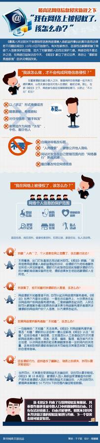在网上被侵权了，该怎么办？